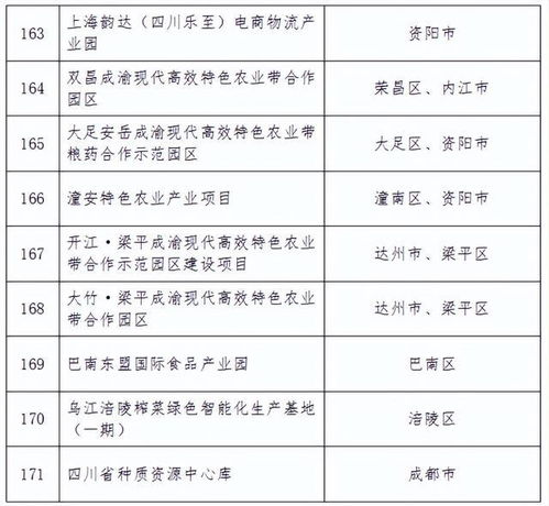 成渝双城经济圈2023年重大项目官宣 建设投资总额3.25万亿,附详 文化旅游 基础设施 网易订阅