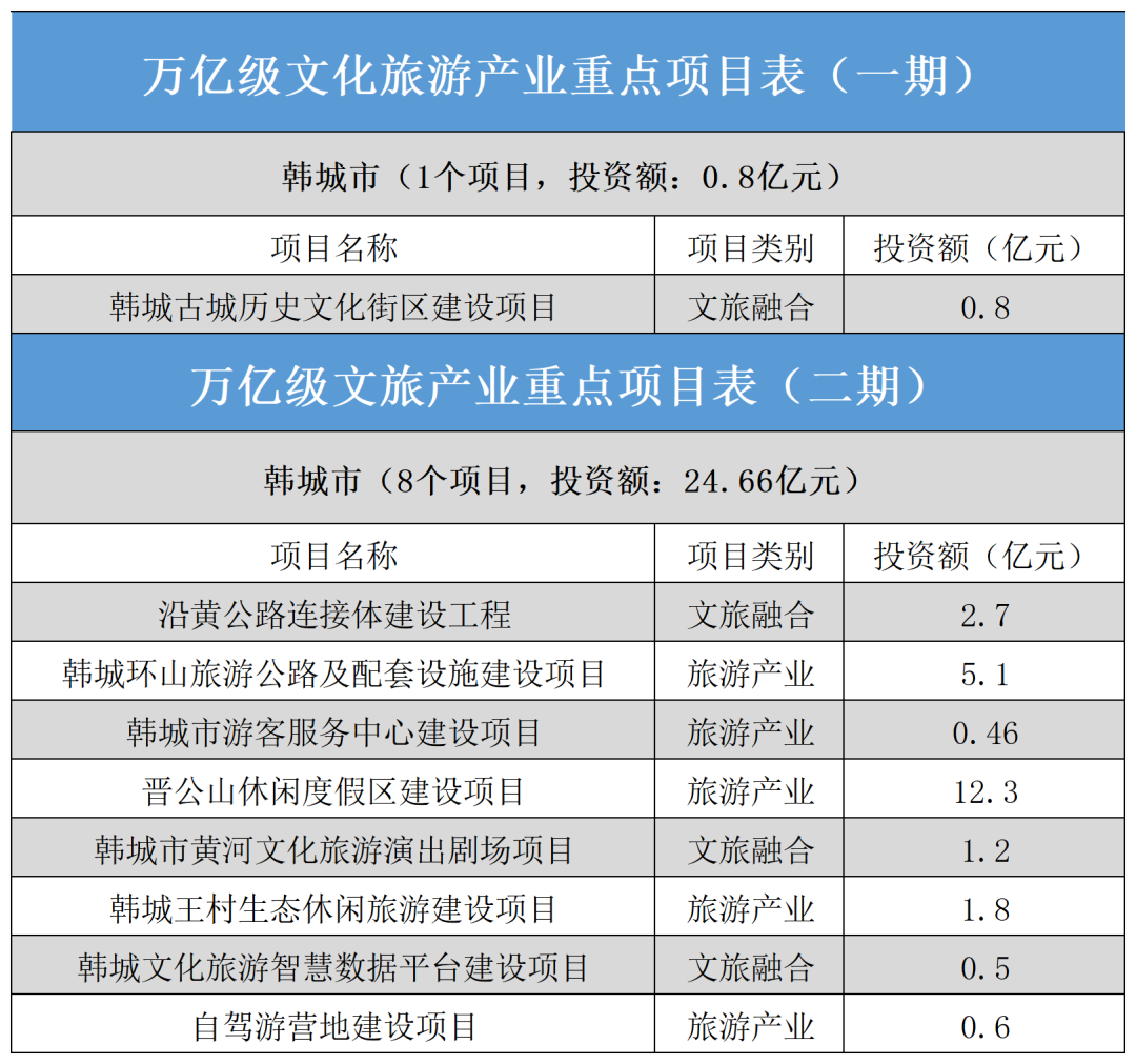 总投资近2万亿,陕西超200个文旅项目来袭,涉西安、宝鸡、延安等