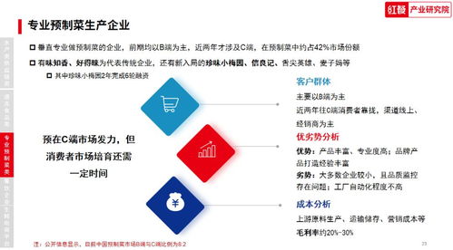 中国水产预制菜研究报告2023 发布 水产靠预制菜实现全年长红